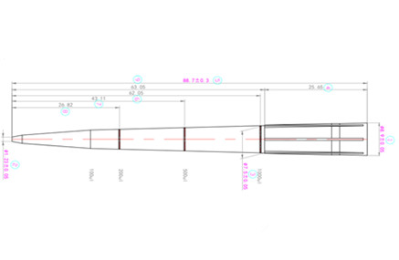 Design Validation